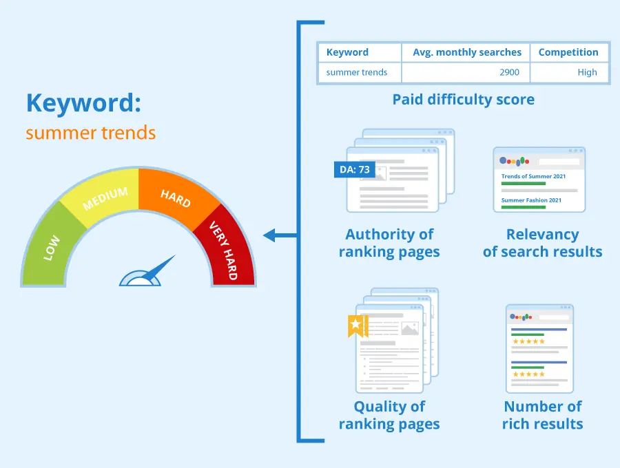 keywords