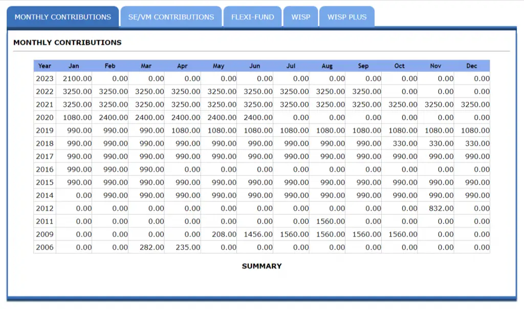 Check SSS Contribution Online