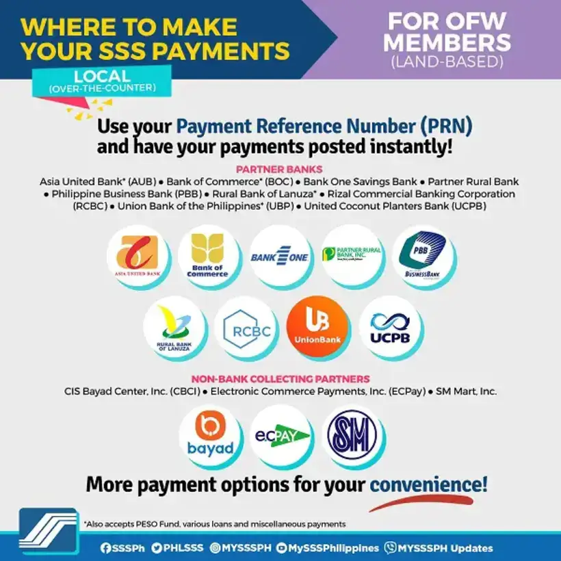How to Pay SSS Contribution