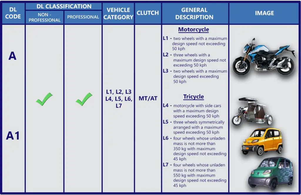 LTO Driver's License Codes