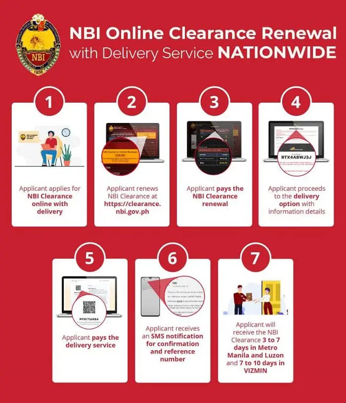 NBI Clearance Quick Renewal