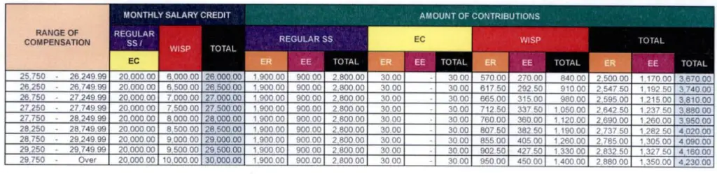 SSS Contribution Table 2023