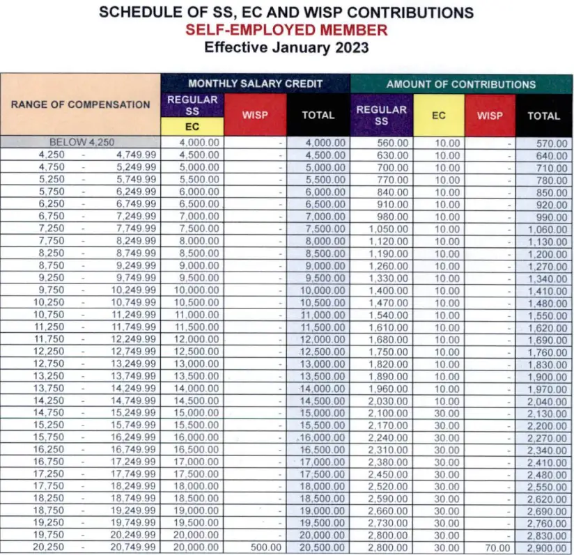 SSS Contribution Table 2023
