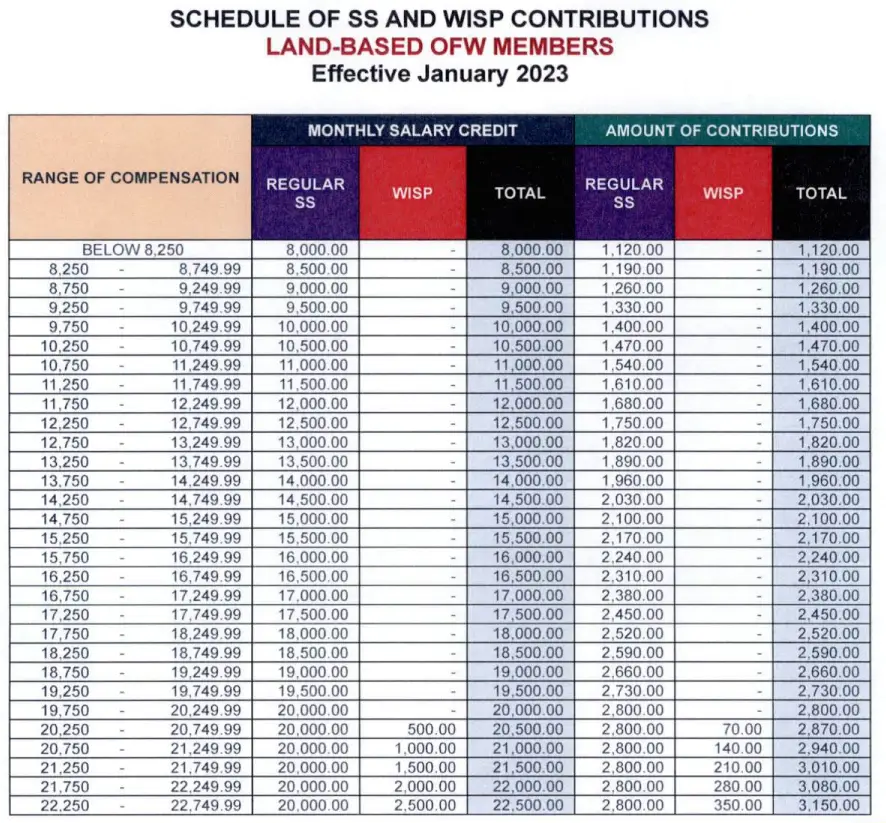 SSS Contribution Table 2023