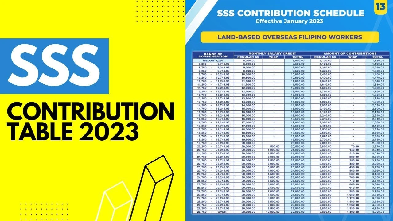 SSS Contribution Table