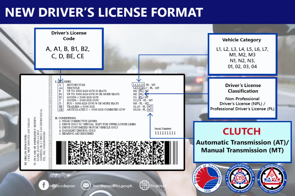 new format of LTO driver's license