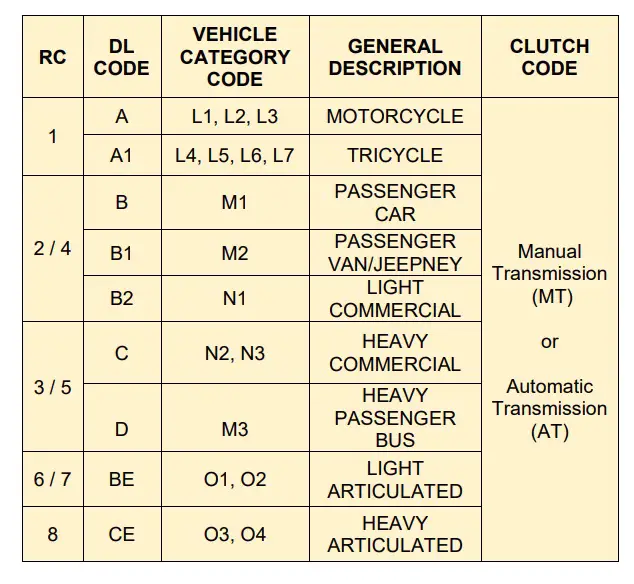 old lto restriction codes and their equivalent drivers license codes