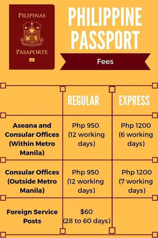philippine passport fees