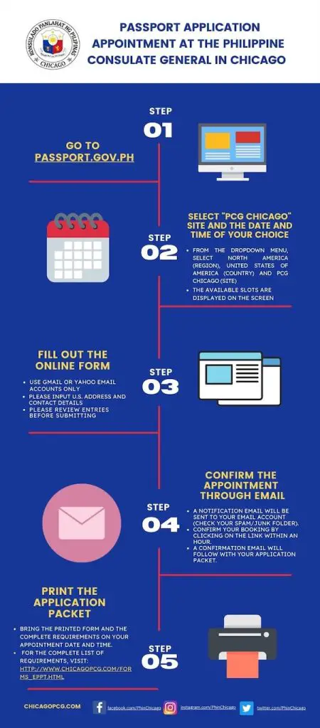 philippine passport renewal chicago appointment