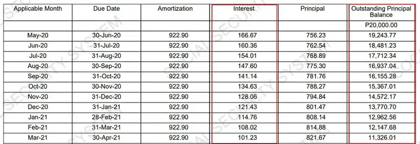 Paano Magbayad ng SSS Salary Loan