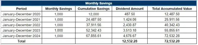 Pag-IBIG MP2 Monthly Savings Sample