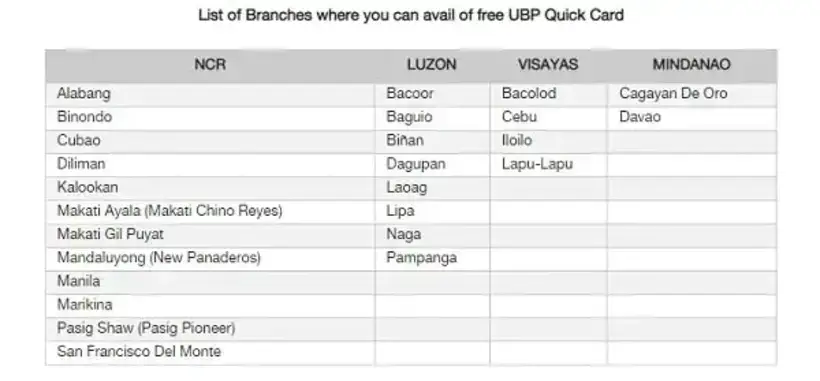 SSS Salary Loan