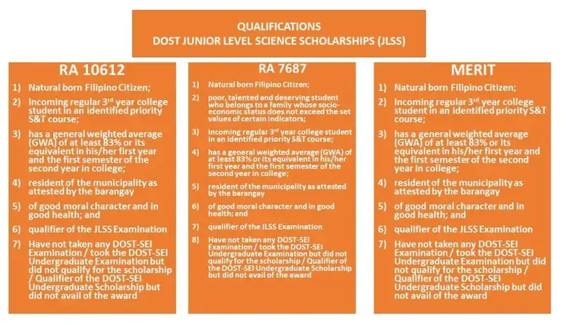 How to Apply for DOST Scholarship