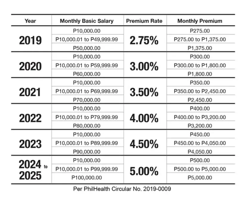 PhilHealth Voluntary Contribution