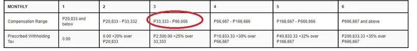 Tax Refund Philippines