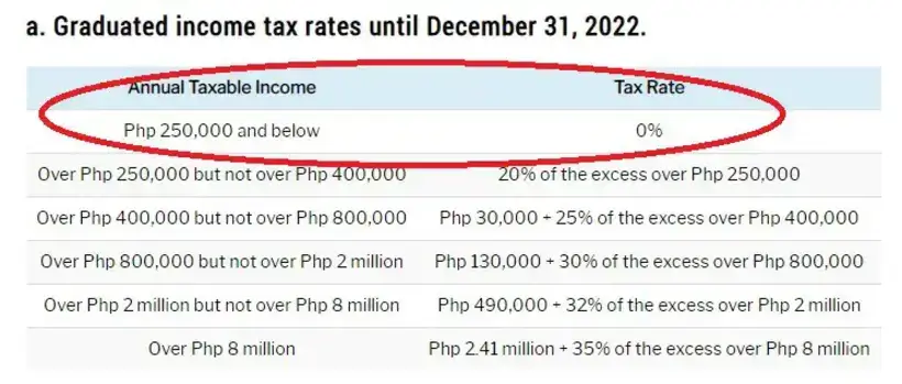 Tax Refund Philippines