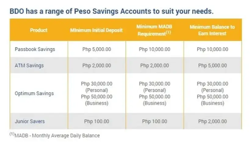 BDO Savings Account