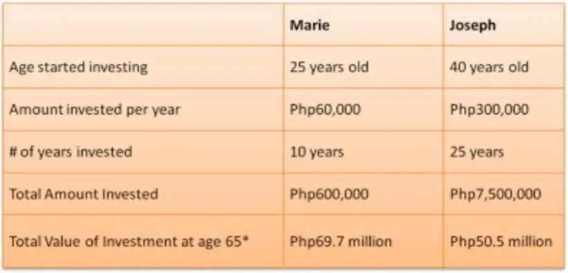 Blue Chip Stocks Philippines