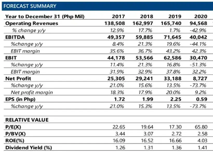 Blue Chip Stocks Philippines