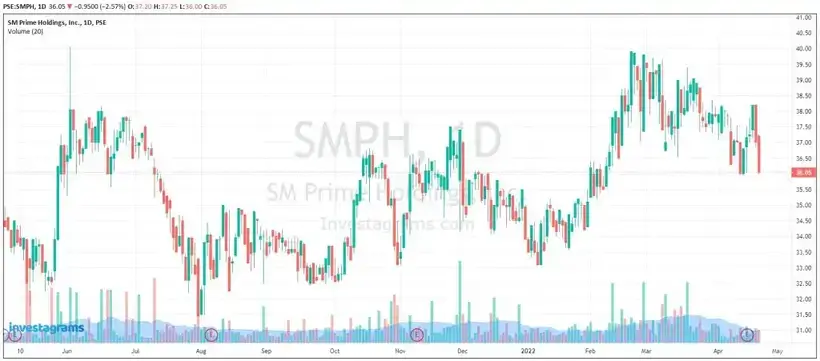 How to Start in Stock Market Philippines