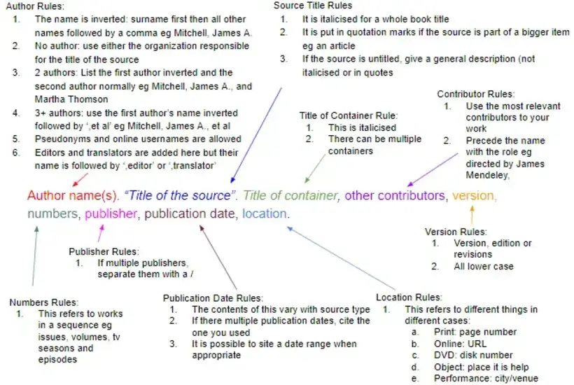 How to Write Concept Papers