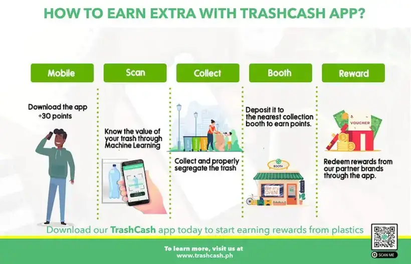 Legit App to Earn Money in Philippines