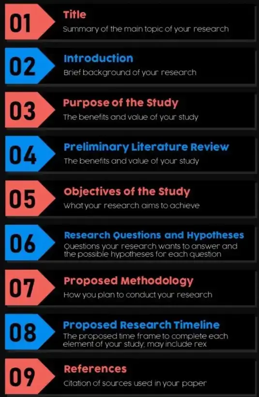 Parts of a Concept Paper