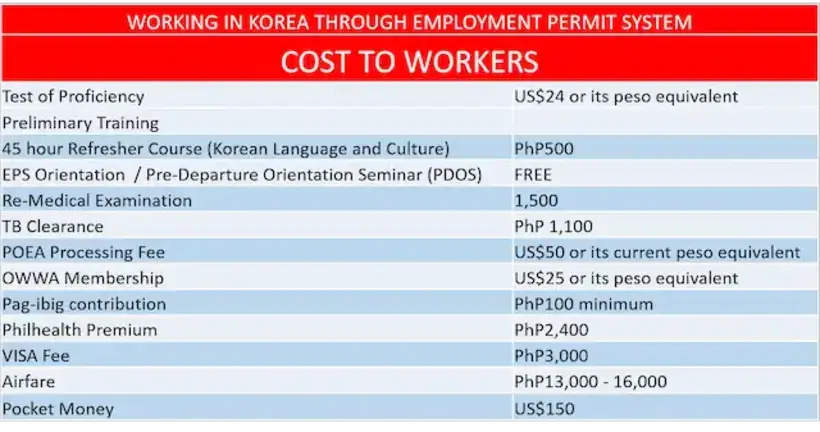 Jobs in Korea for Filipino