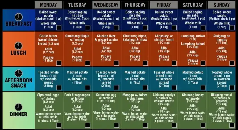 No Rice Diet Meal Plan