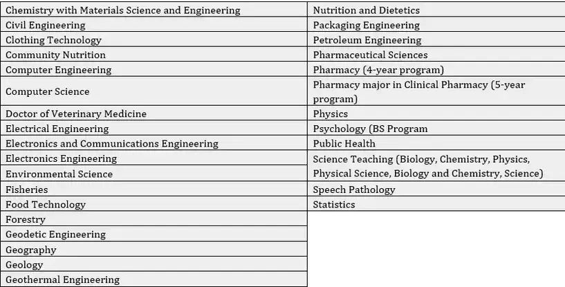 Scholarship Programs Philippines