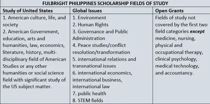 Scholarship Programs Philippines