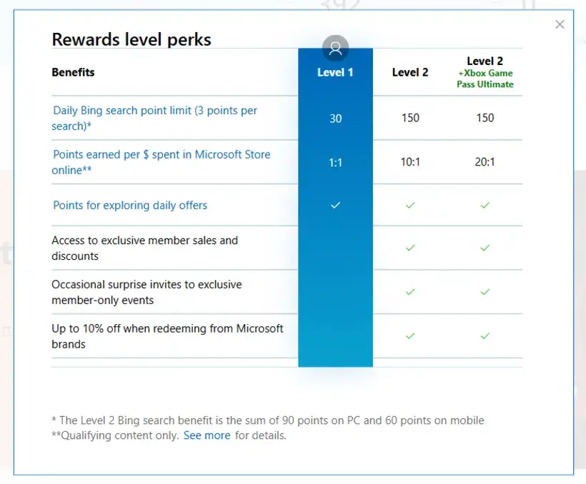 Microsoft Reward Levels